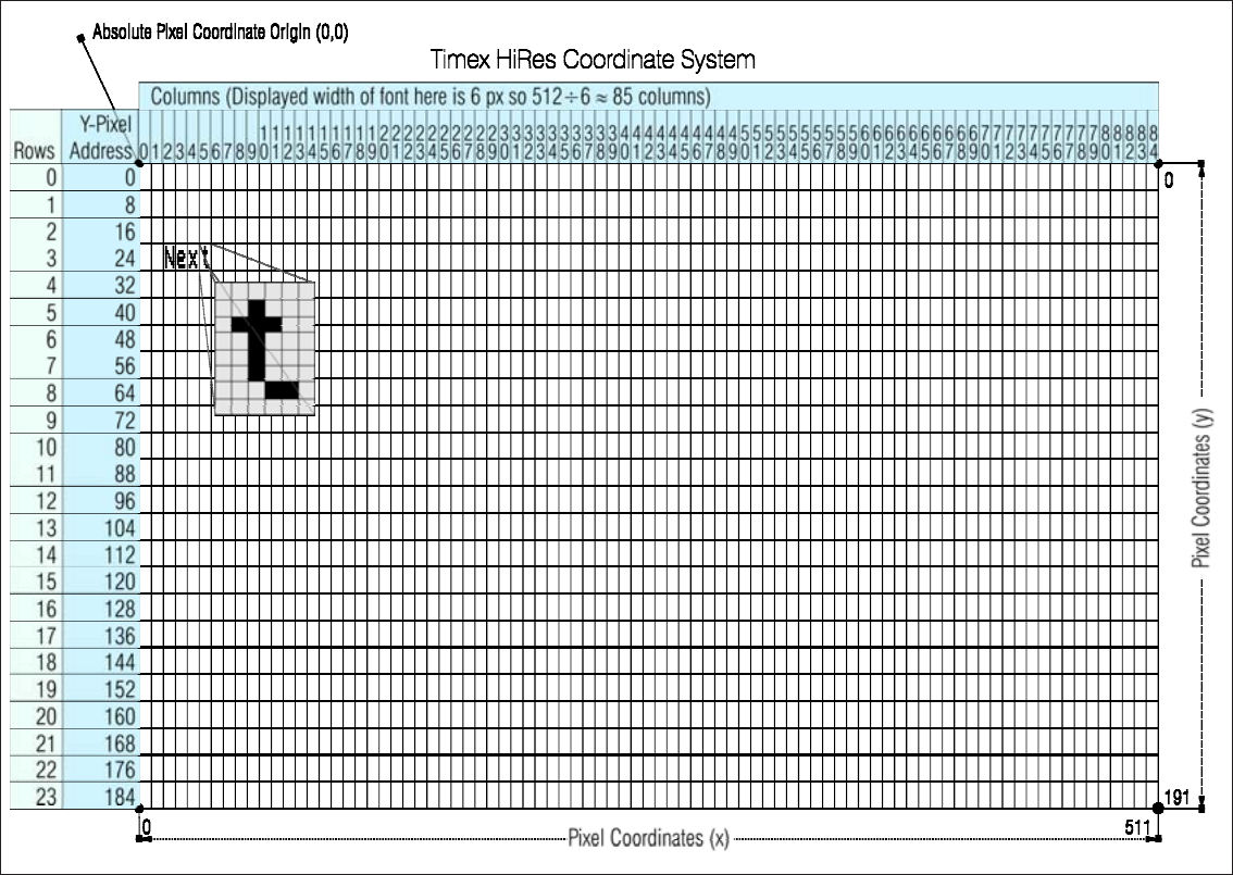 Fig. 8 – Layer 0 coordinate system for PRINT and INPUT