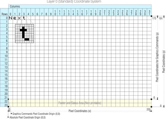 Fig. 10 – High Resolution coordinate system for PRINT and INPUT
