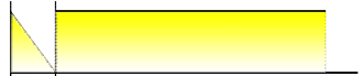 Volume envelope: decay then hold