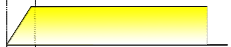 Volume envelope: attack then hold