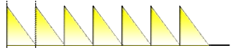 Volume envelope: repeated decay