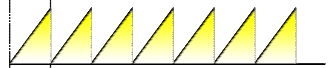 Volume envelope: repeated attack
