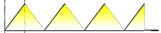 Volume envelope: repeated attack-decay