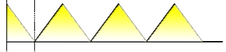 Volume envelope: repeated decay-attack