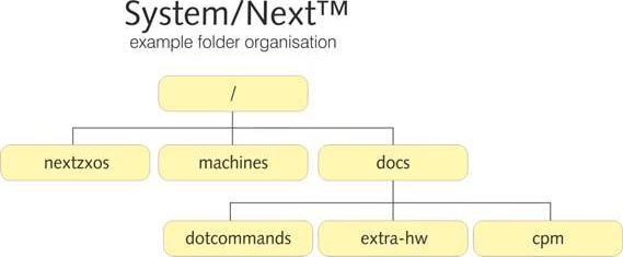 Fig. 21 – Folder tree navigation