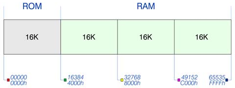 Fig. 46 – Standard (NextBASIC) memory map